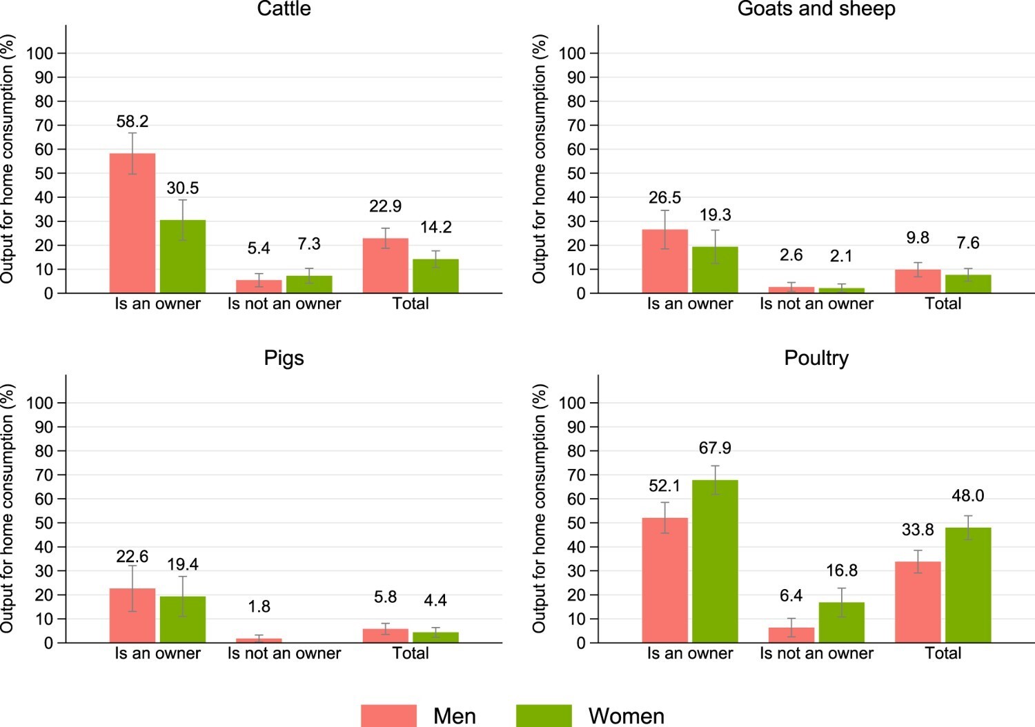 Who claims the rights to livestock? What we learn from discrepancies in wives’ and husbands